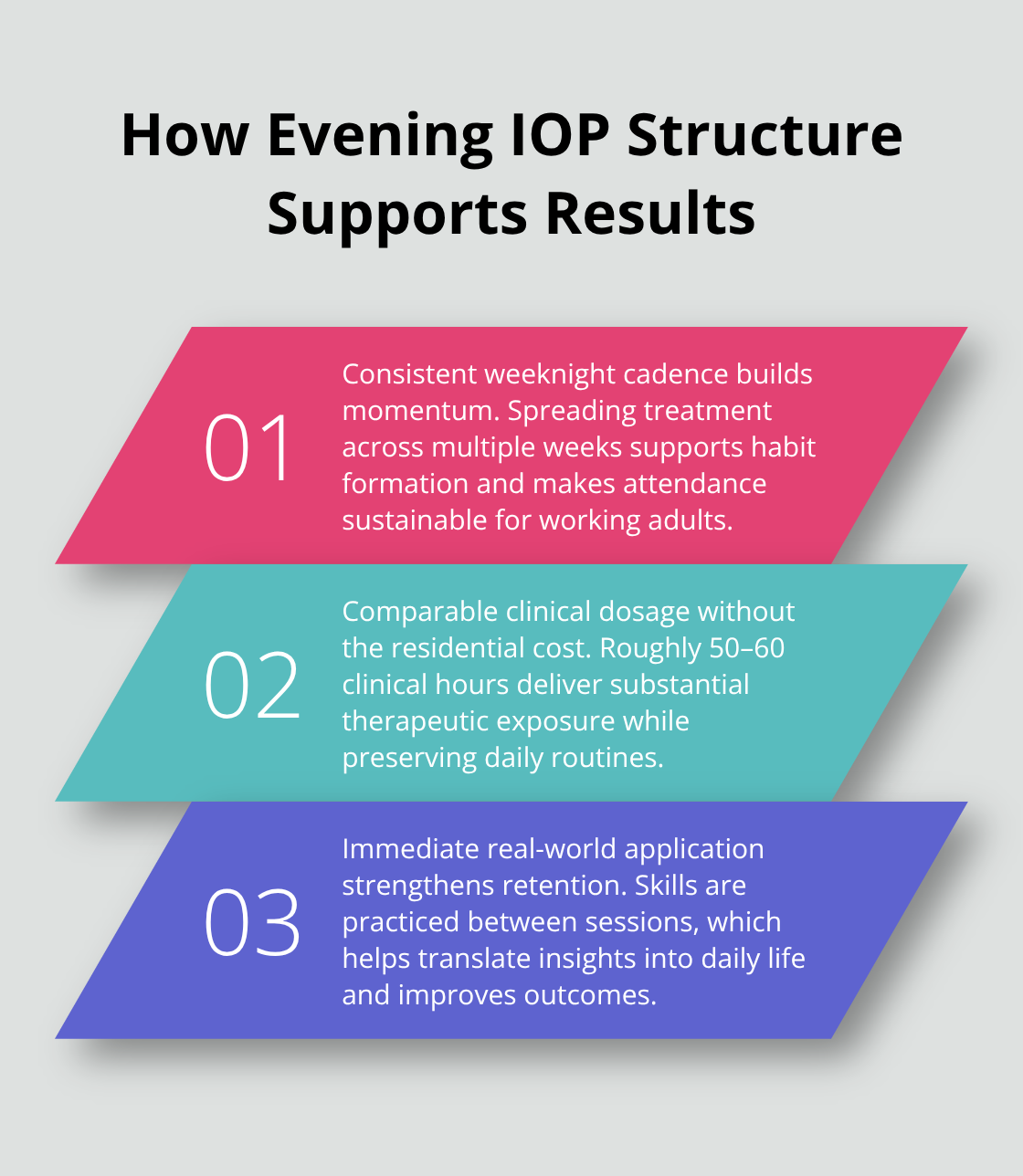 Three-point overview of schedule, clinical hours, and real-world outcomes for evening intensive outpatient programs. - affordable evening SUD care