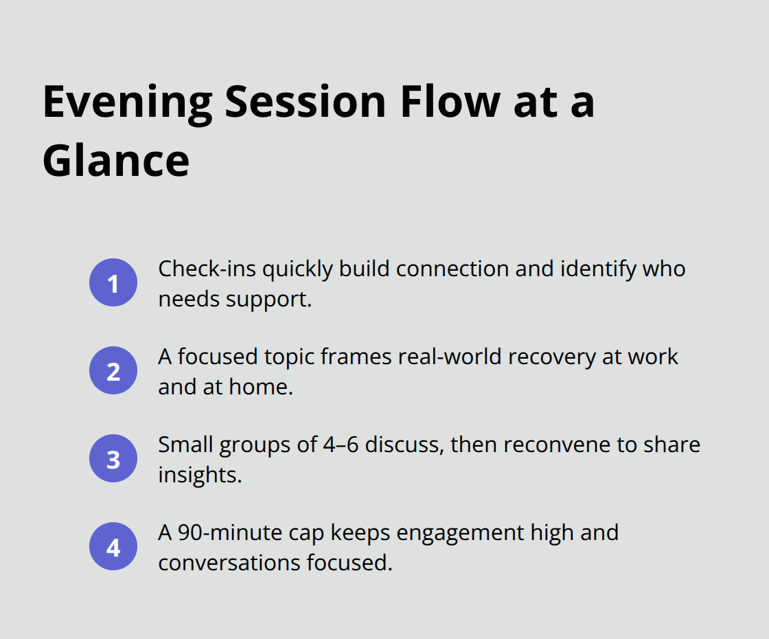 Overview of the 90-minute evening group therapy structure