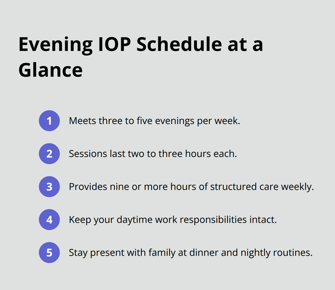Key schedule facts for evening intensive outpatient programs