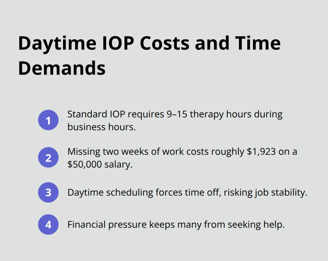 Key time and income pressures of daytime Intensive Outpatient Programs for U.S. working professionals. - evening IOP accessibility