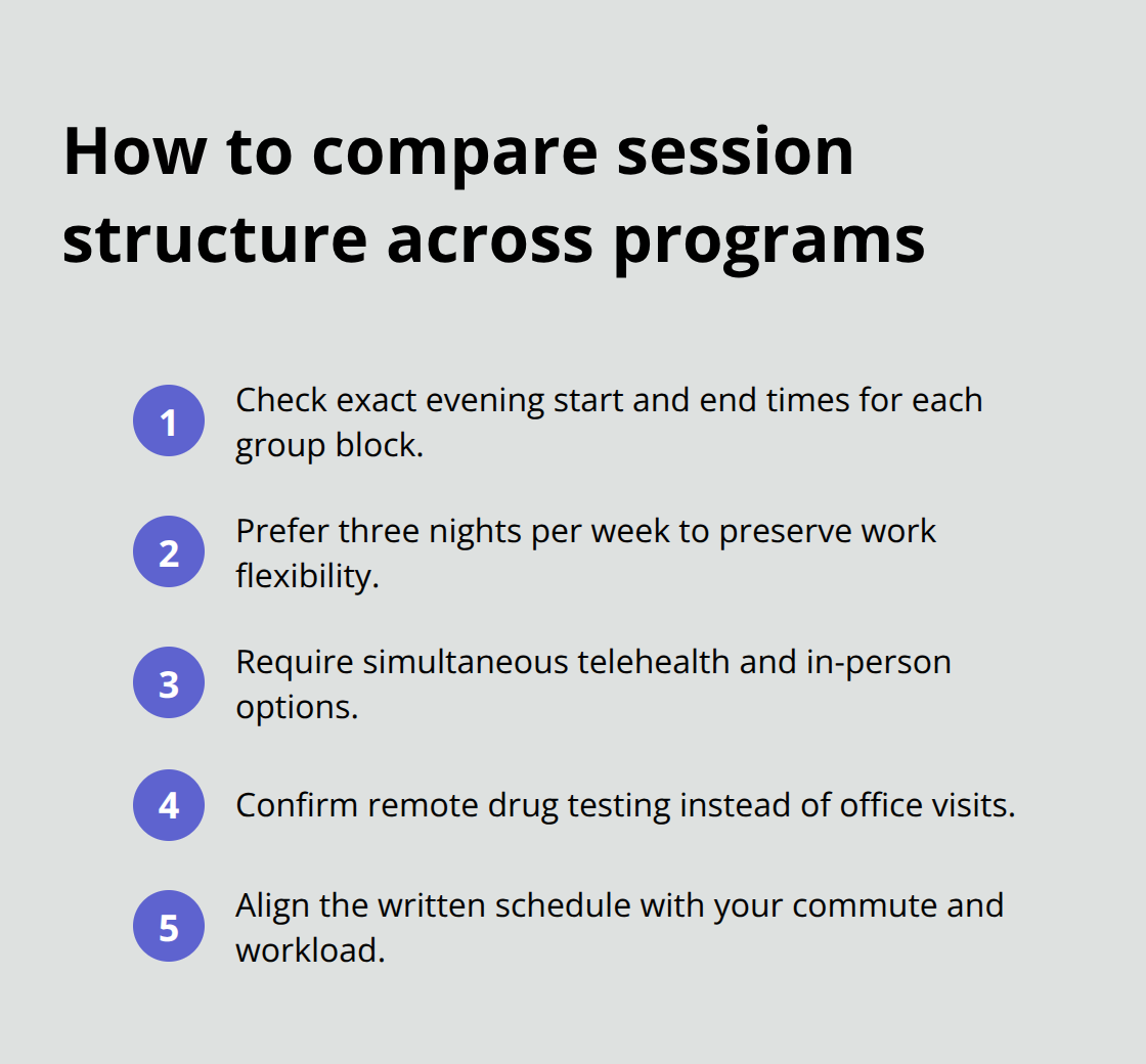 Compact list of steps to evaluate evening IOP schedules and logistics. - evening IOP near me