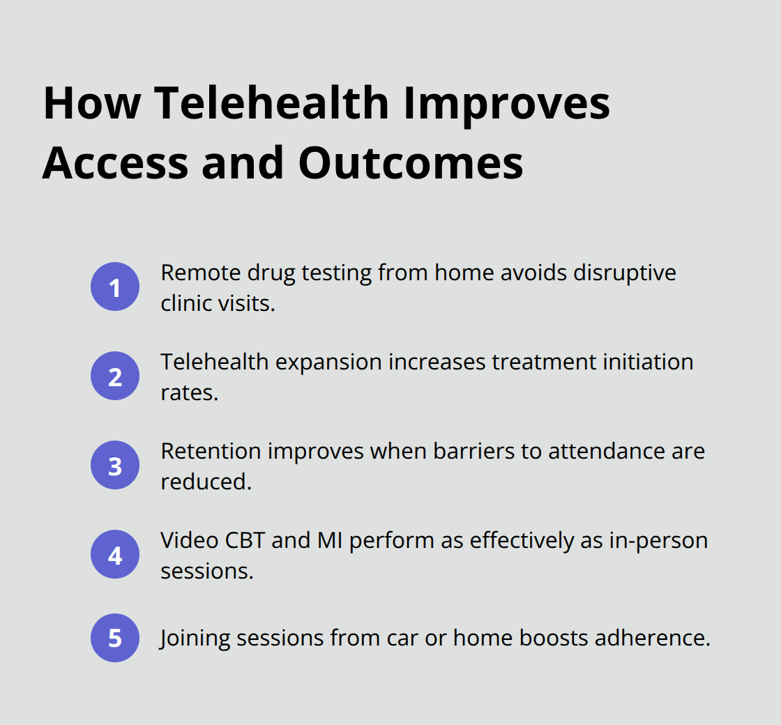 Evidence-Based SUD Care: What Makes It Effective Compact list highlighting key telehealth benefits for working adults in addiction treatment. - evidence based SUD care