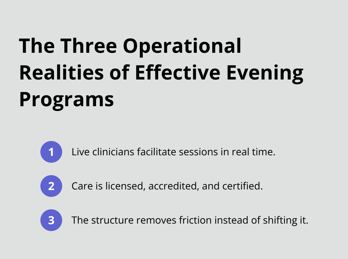 Compact list summarizing the three operational requirements for effective evening teletherapy programs in the U.S. - evidence based teletherapy evenings