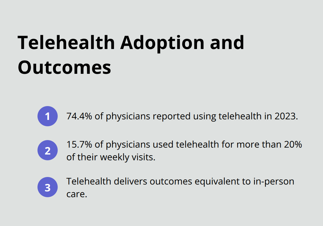 Key telehealth adoption statistics and outcomes among U.S. physicians - night time recovery telehealth