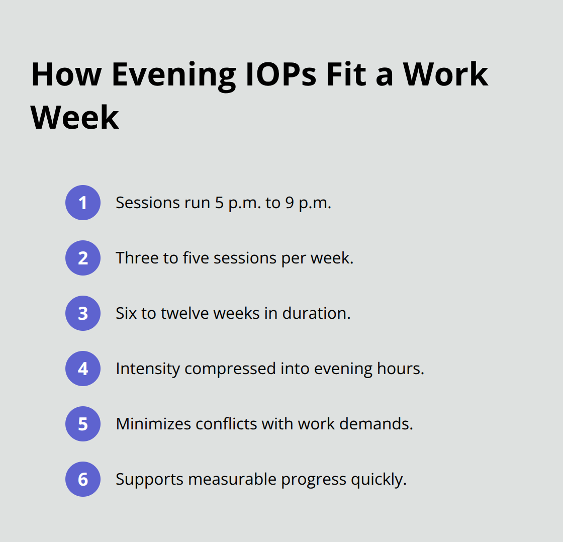 Key schedule features of evening counseling programs for working professionals. - nighttime counseling for professionals