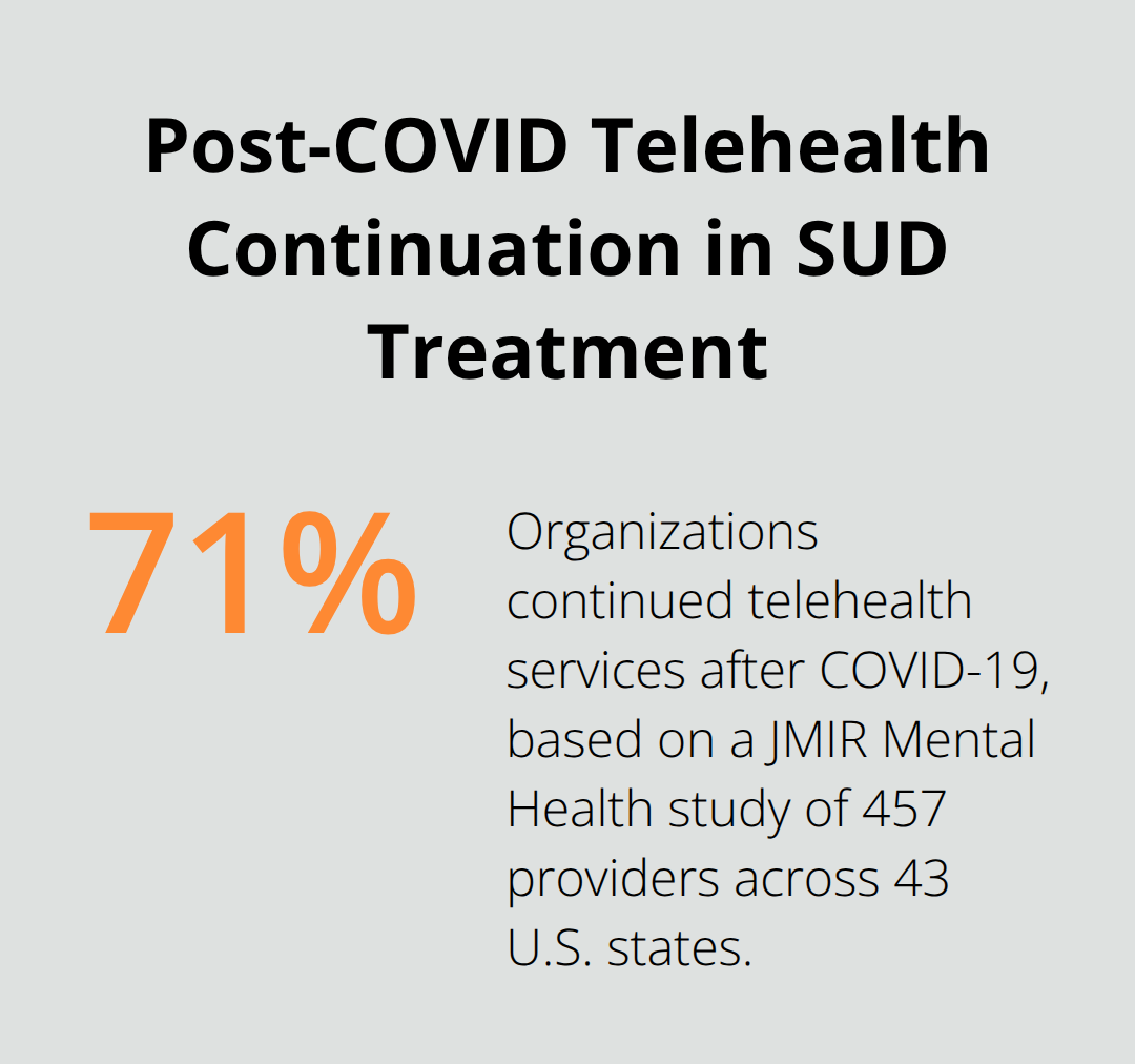 Chart showing that 71% of SUD treatment organizations continued telehealth post-COVID - nighttime recovery via telehealth
