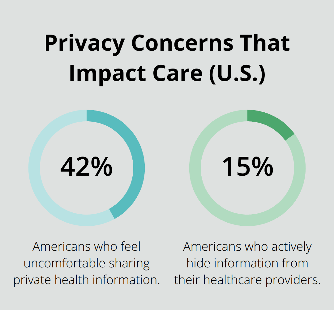 Chart visualizing U.S. consumers who feel uncomfortable sharing health information and those who hide information from providers. - privacy focused SUD care