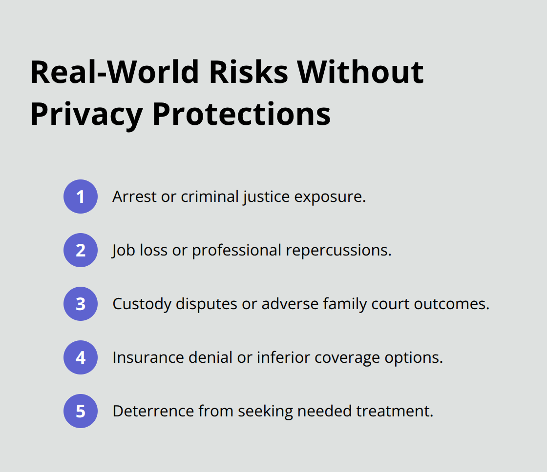 Compact list of harms that can result from misuse of addiction treatment records. - privacy safe addiction care