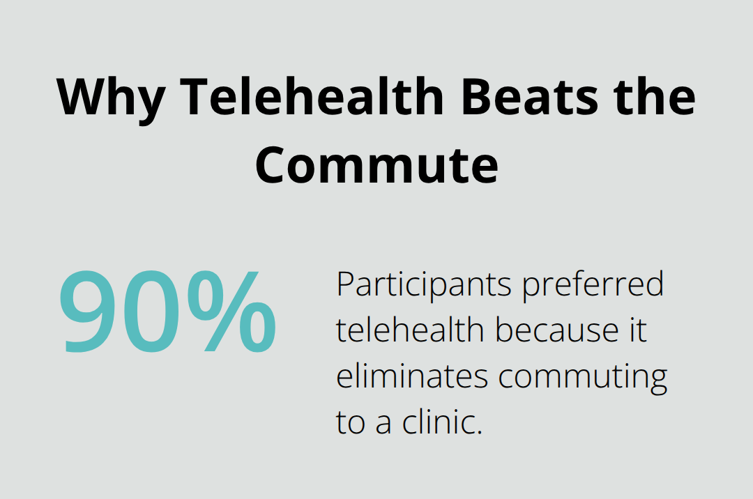 Share of participants preferring telehealth because it eliminates commuting