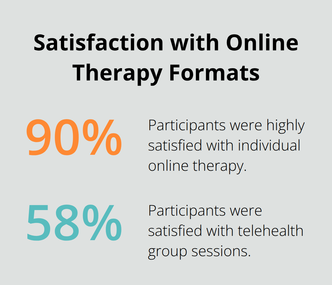 Comparison of satisfaction rates: individual online therapy vs telehealth group sessions - private telehealth care options
