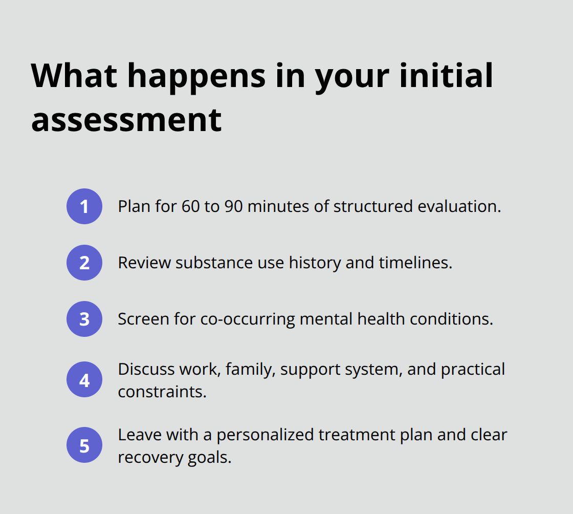 Compact list of steps included in the first remote assessment session - remote addiction treatment appointment