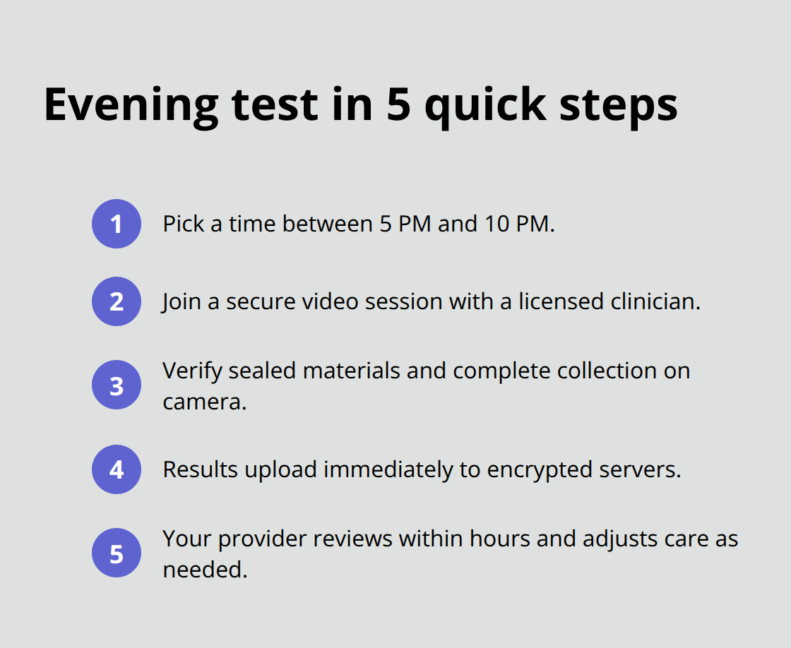 Steps to complete an evening remote test from home in the evening - Remote testing during evenings