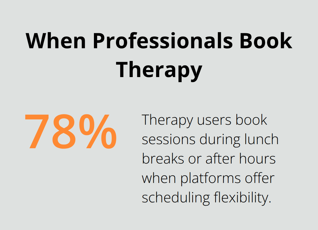 Share of therapy users who schedule during lunch breaks or after hours when flexible options are available - Teletherapy evenings for professionals