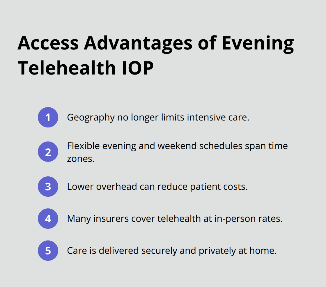 Advantages that expand access to intensive outpatient care via evening telehealth - teletherapy IOP evenings online